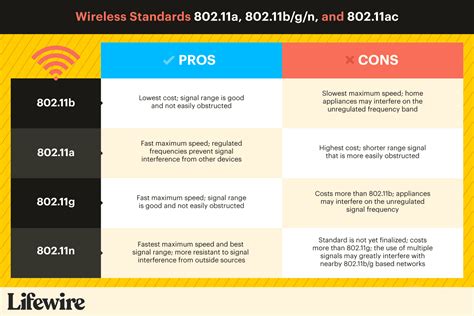802.11 gn|802.11 a/b/g/n Explained .